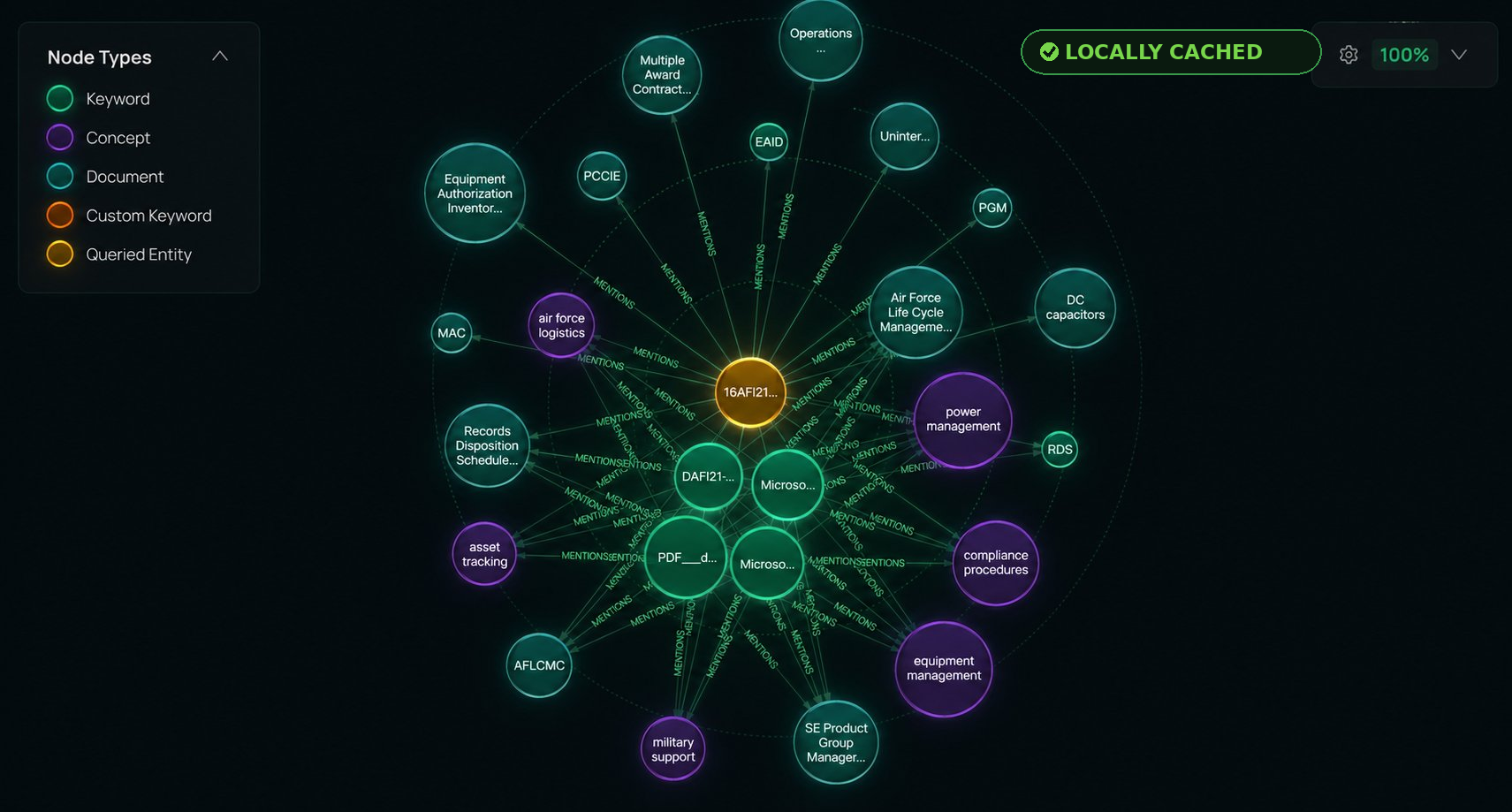 Locally cached knowledge graph with full entity relationships